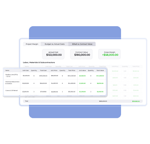 Commercial project cost breakdown showing labor, materials, subcontractors, actual cost, contract value, and gross margin in FieldPulse