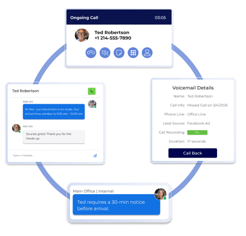 Electrical customer communication and call management interface