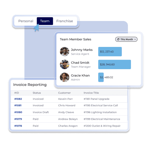 Electrical contractor dashboard showing team sales and invoice reporting
