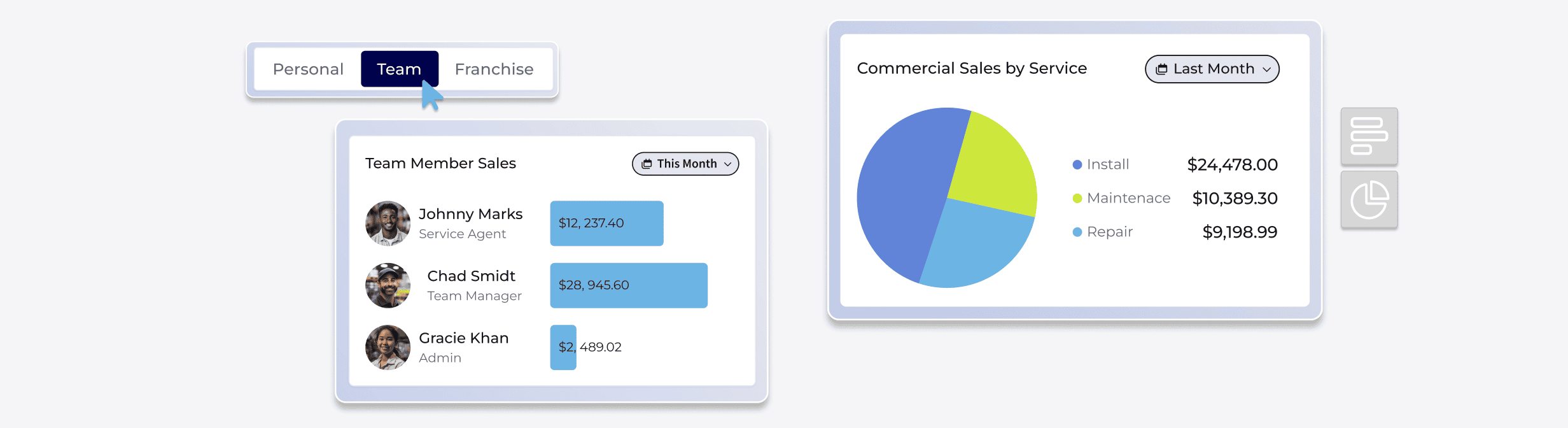 FieldPulse Dashboards and Reporting