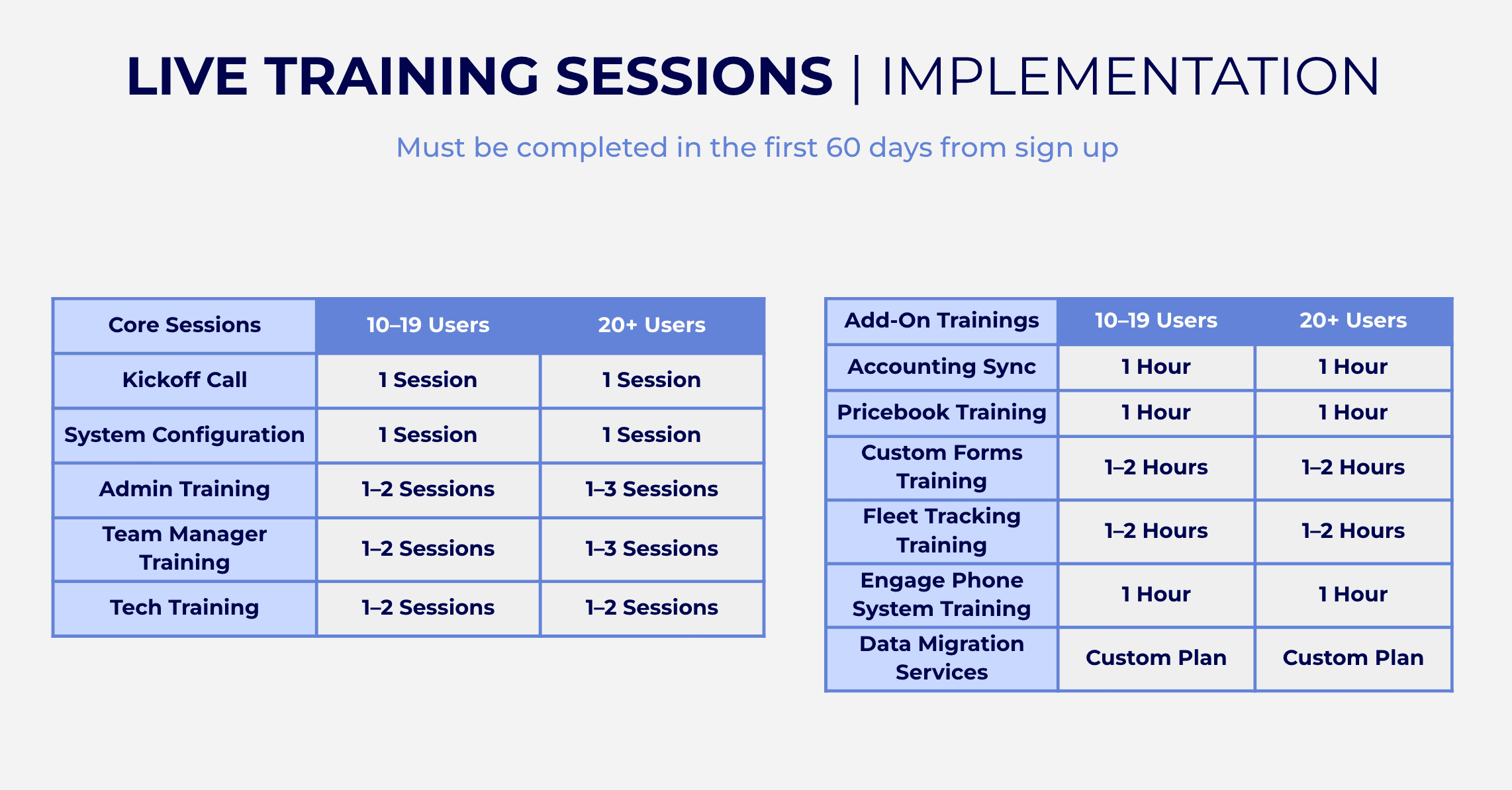FieldPulse Customer Success Agreement - Live Training Sessions for 10+ Users