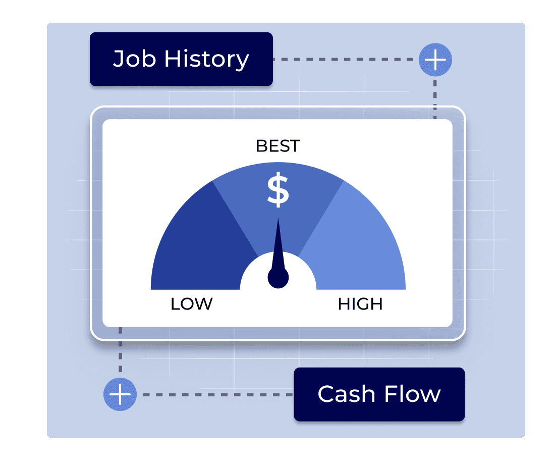Visualization of a best-fit loan based on the reader's job history and cash flow.