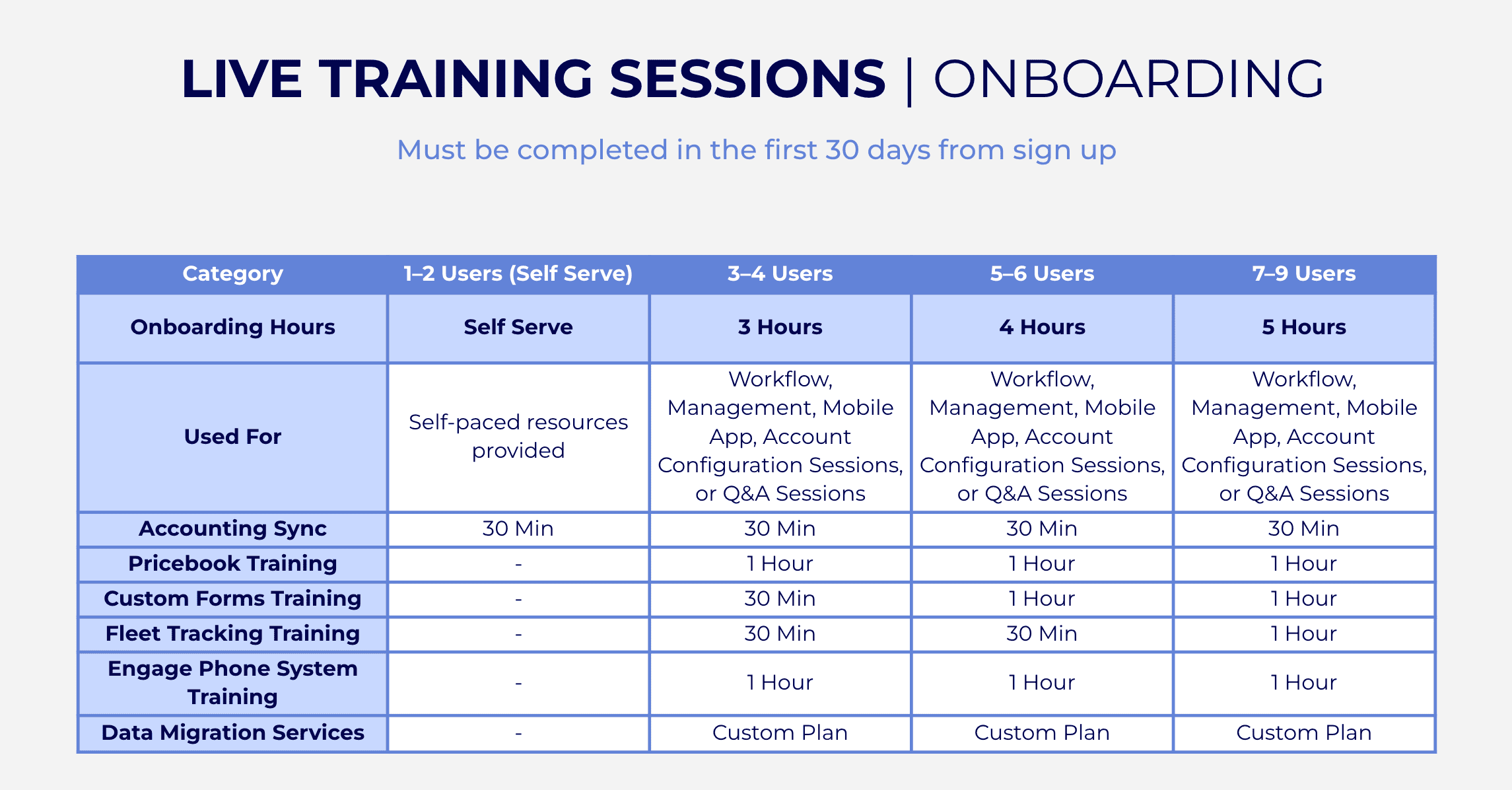 FieldPulse Customer Success Agreement - Live Training Sessions for 1-9 Users