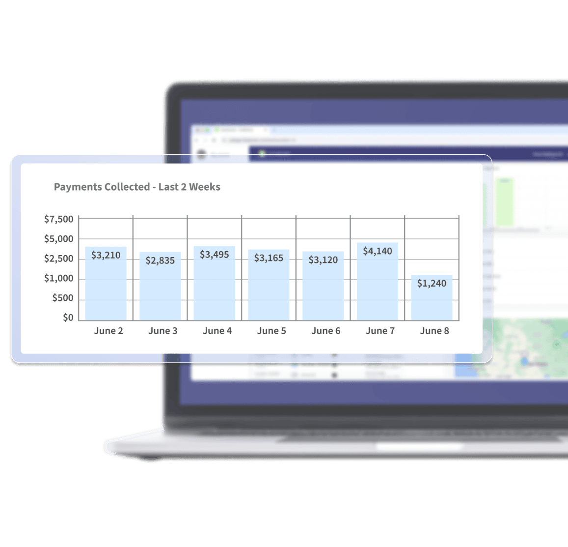 FieldPulse dashboard showing collected payments over the last two weeks