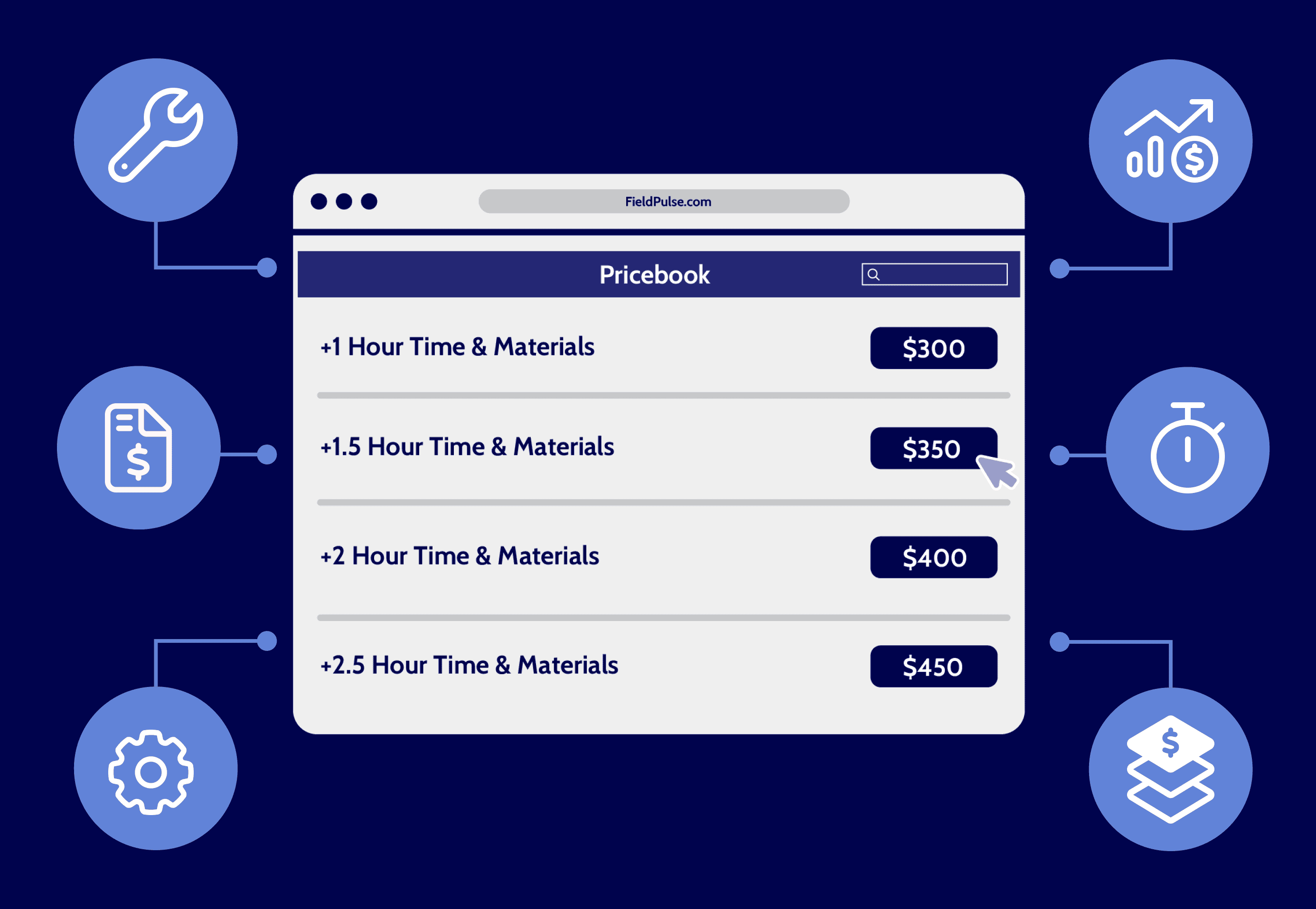 Illustration of the FieldPulse Pricebook