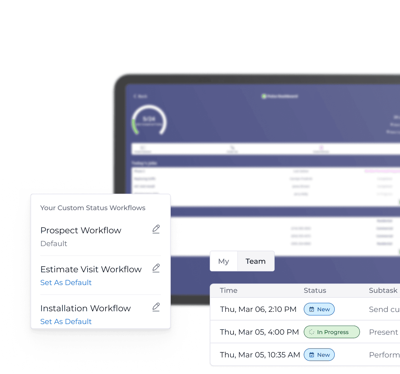 Dashboard displaying key performance metrics for a field service business.