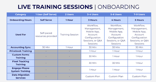 live training - 2 man shops.png